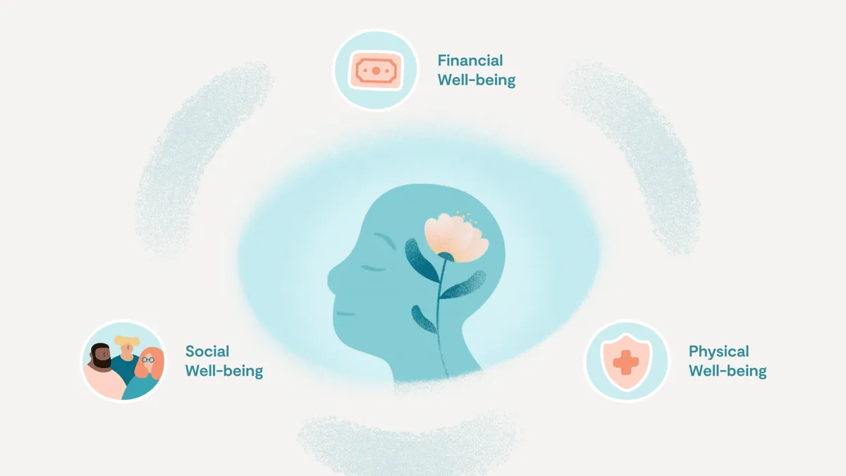 An illustration of a mindful, content person with three concepts of well-being circling around their head.