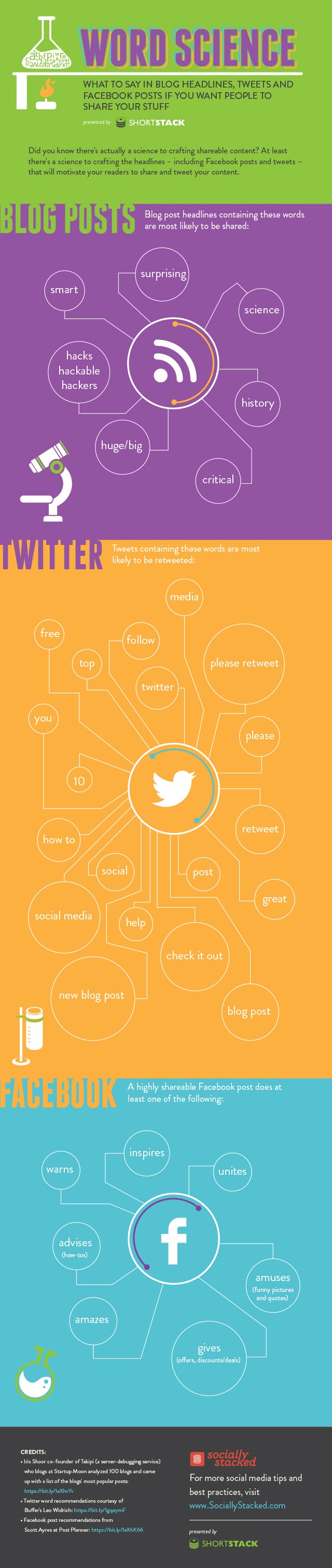 A listing of words that generate more shares on social platforms, based on research