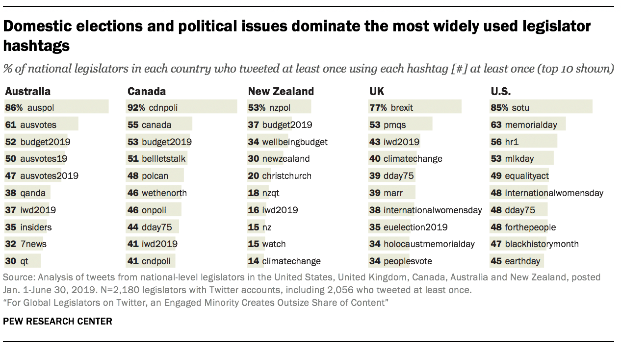Pew Twitter political research