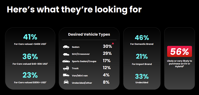 TikTok Automotive Marketing guide