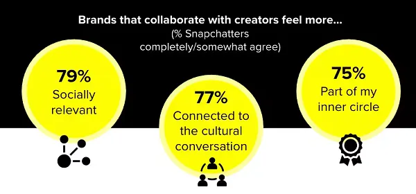 Snapchat fashion influence report