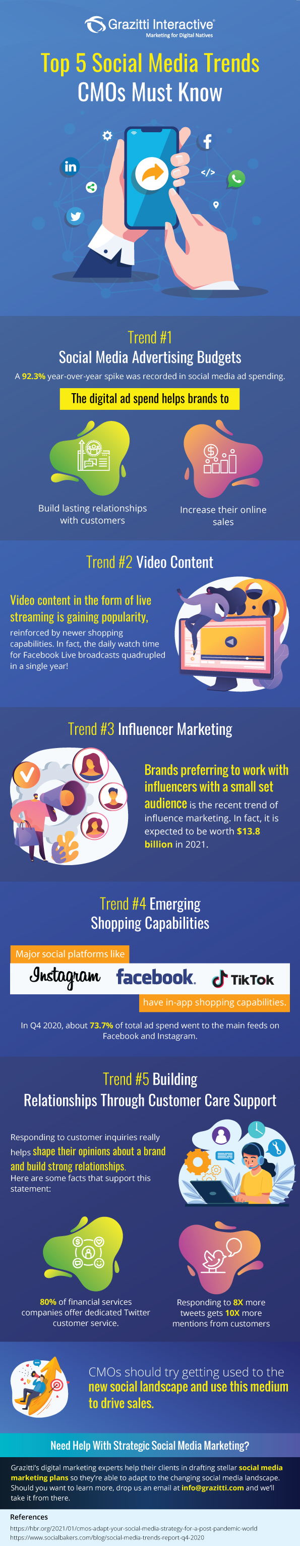 Top 5 Social Media Trends in 2022: CMOs Must Know