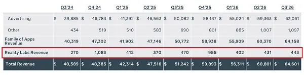 Meta Q3 2026