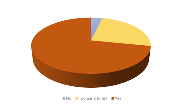 SMT State of Marketing Automation: Is automation inevitable?