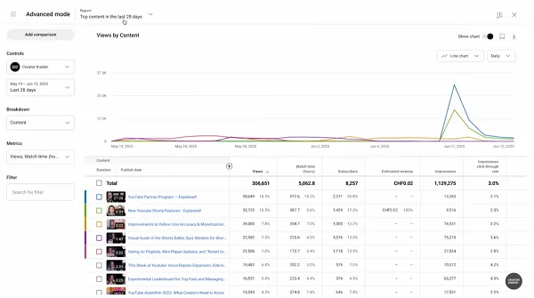 YouTube Analytics Advanced Mode