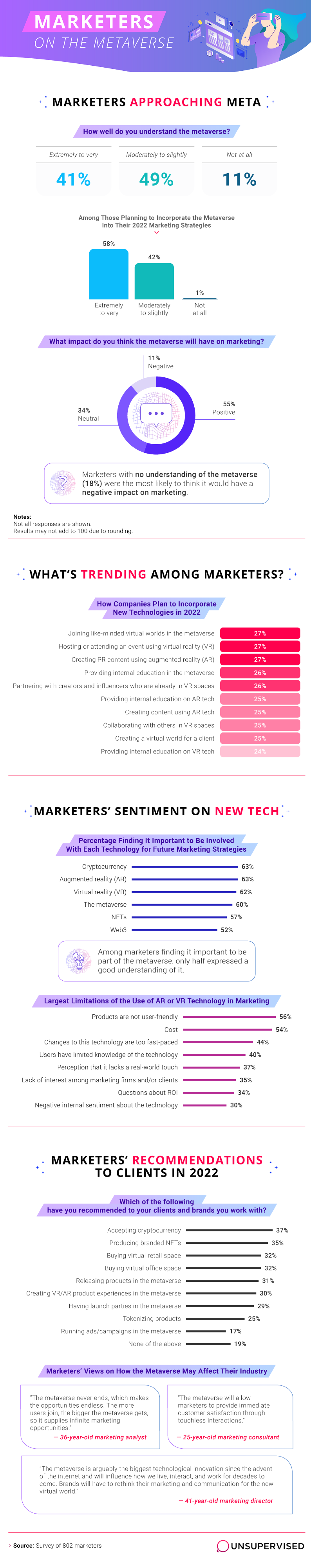 Marketing opportunities in the metaverse infographic