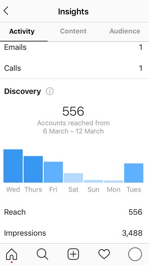 Instagram Insights