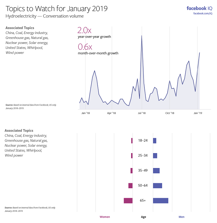 Facebook Topics to Watch - January 2019