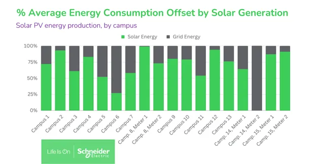 Graphic chart