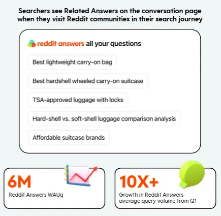Reddit Q2 2025