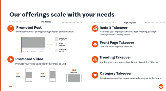 Reddit Ads Formula