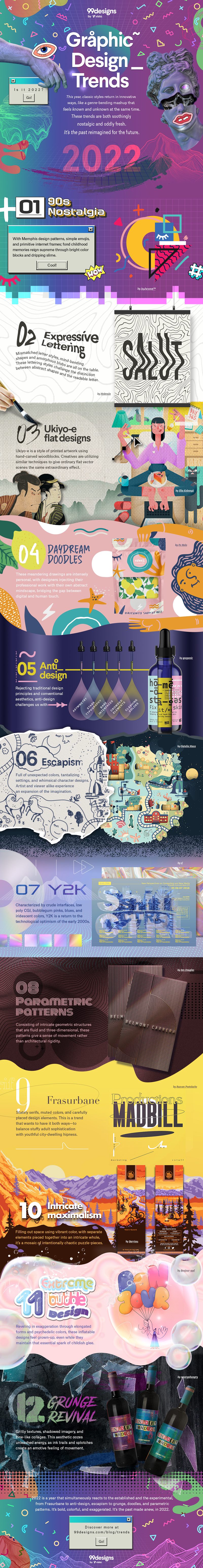 Graphic design trends for 2022