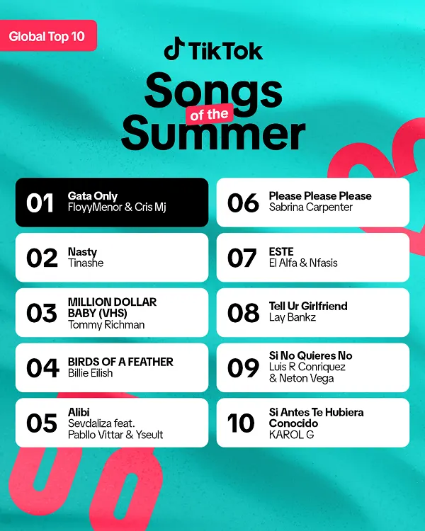TikTok Songs of the Summer