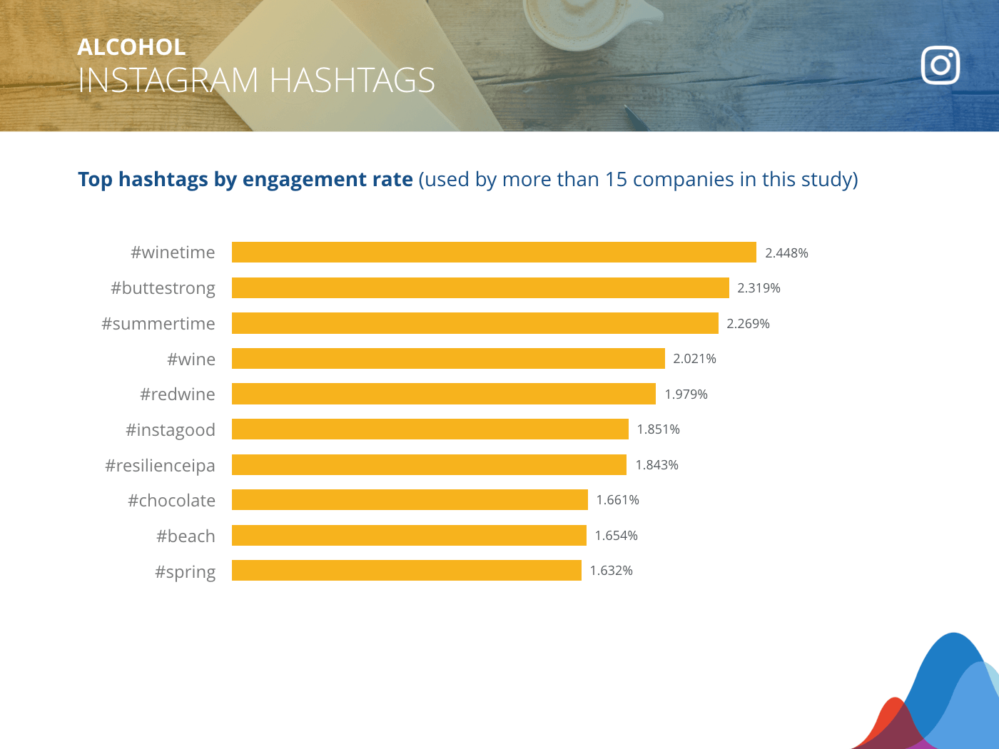 Rival IQ social benchmarks report