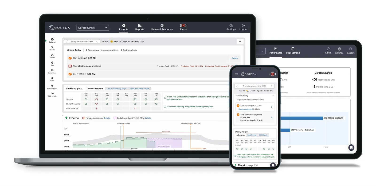 A template showing how the Cortex's application can be used on a building management system.