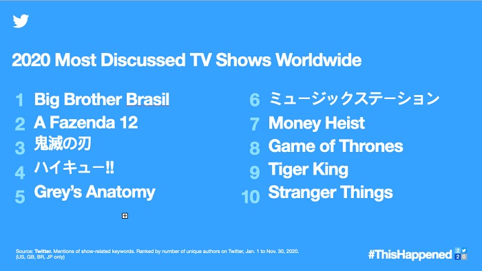Twitter trends 2020 - TV Shows