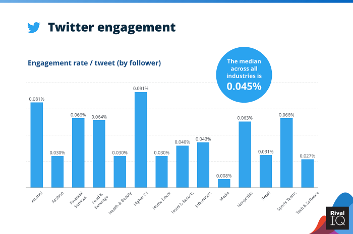 RivalIQ social benchmarks report