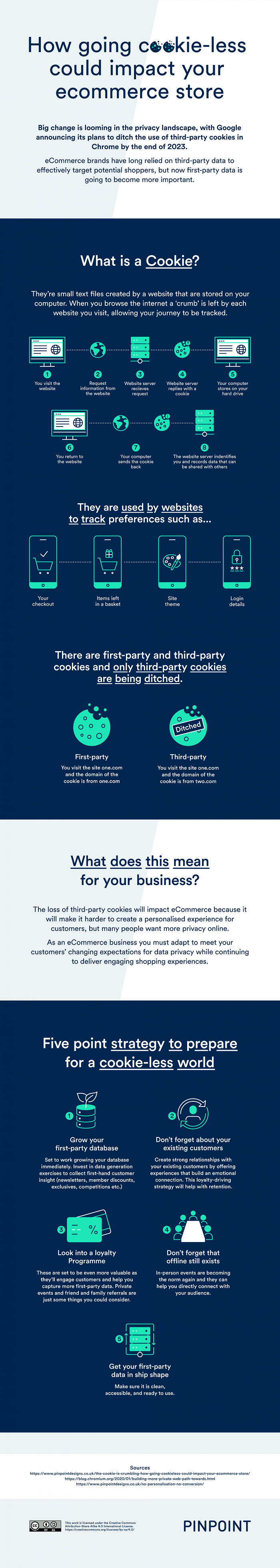 Cookie changes infographic