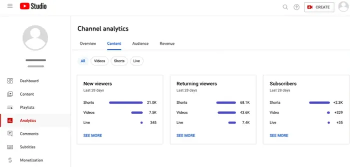 YouTube returning viewers report