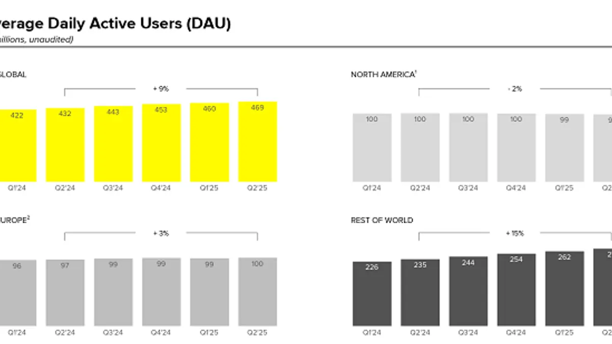 Snapchat Q2 2025