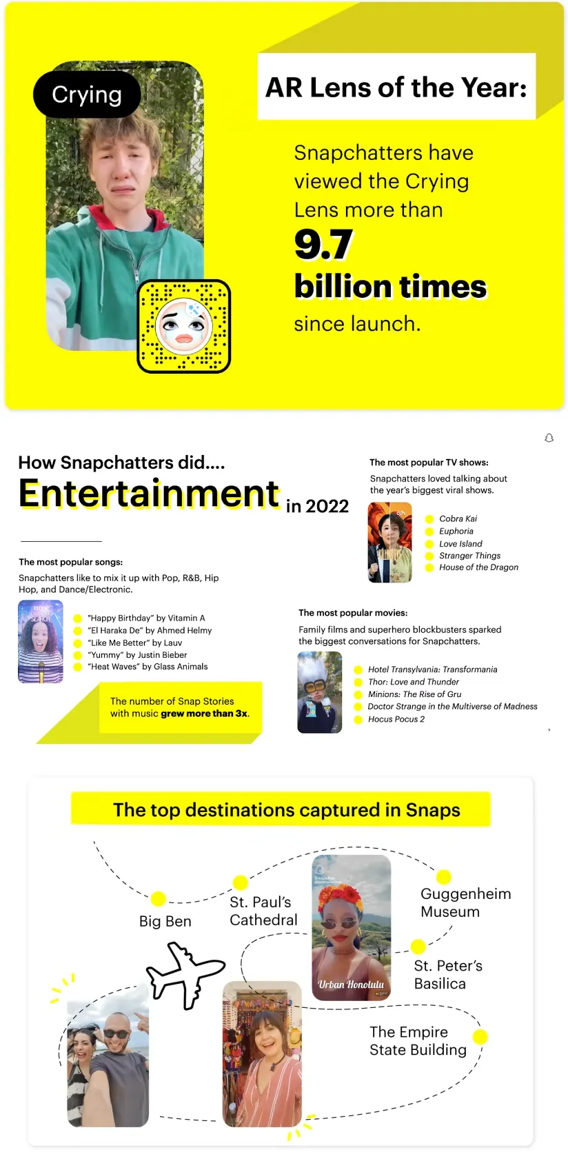 Snapchat 2022 Trends