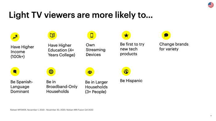Snapchat light TV audience insights