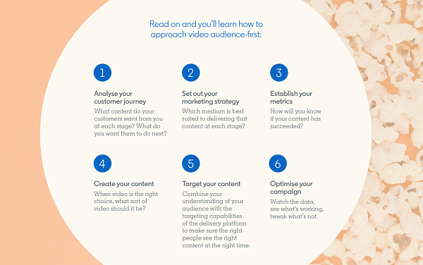 LinkedIn B2B video guide