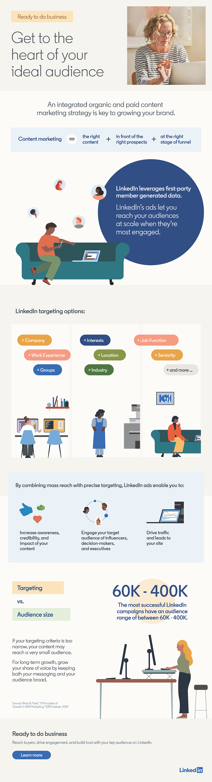 LinkedIn audience targeting infographic