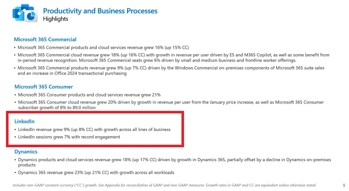 LinkedIn performance update