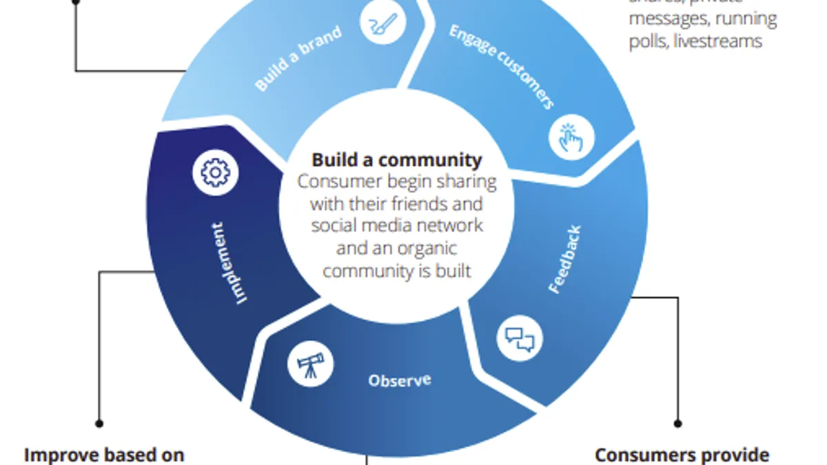 Facebook Deloitte SMB report