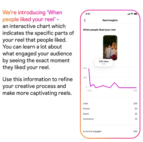 Instagram insights update