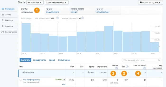 X ad analytics