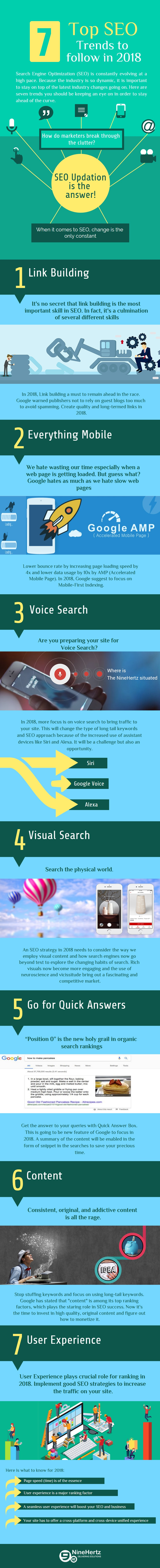 Infographic looks at some of the key SEO trends of 2018