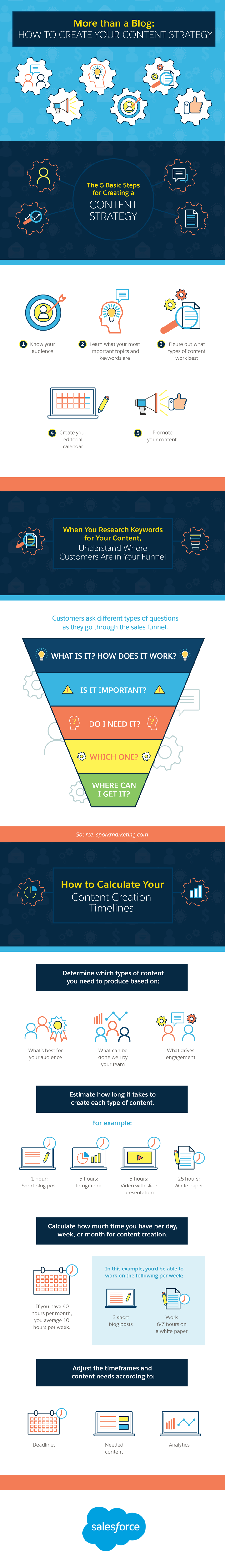 Content strategy infographic