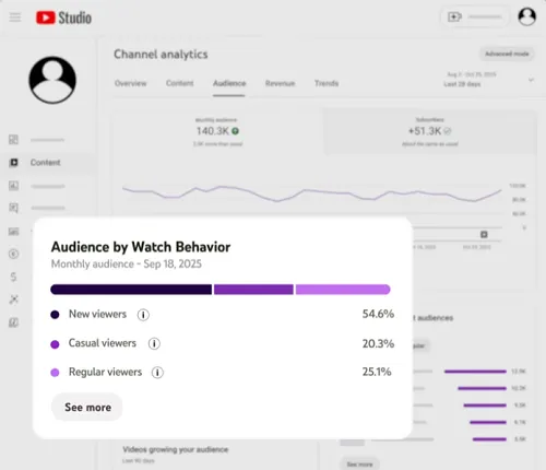 YouTube returning viewers