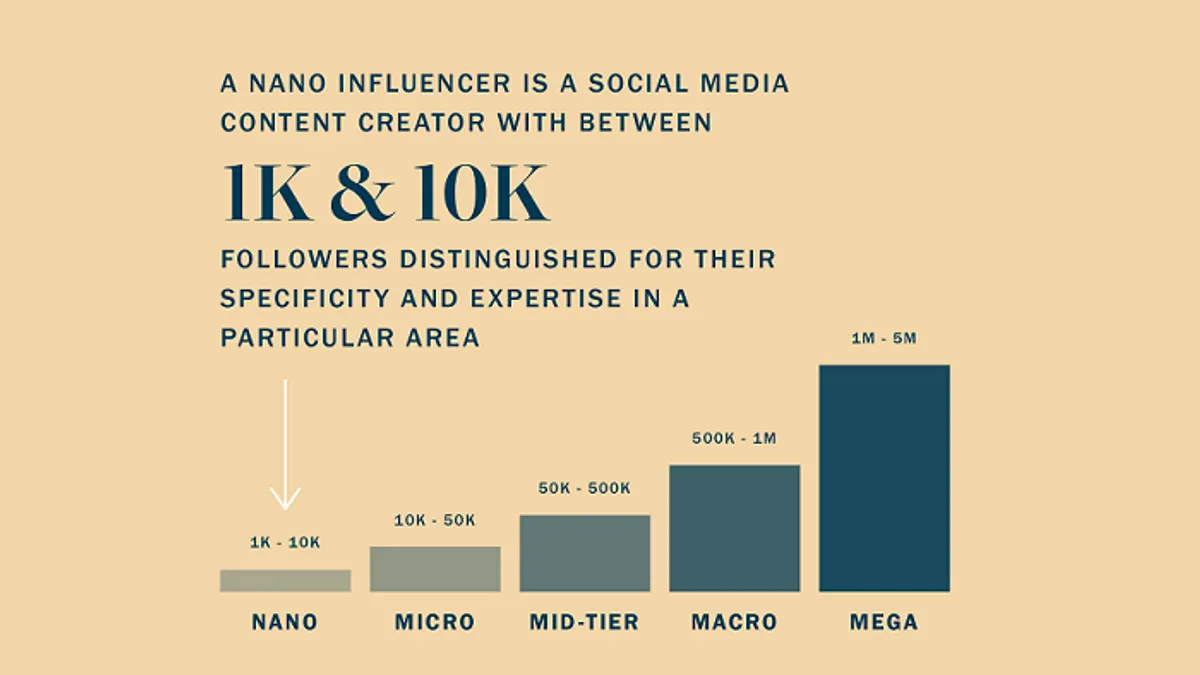 Nano influencers infographic