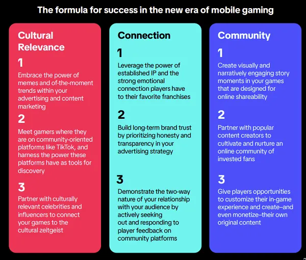 TikTok Mobile Gaming Landscape Report