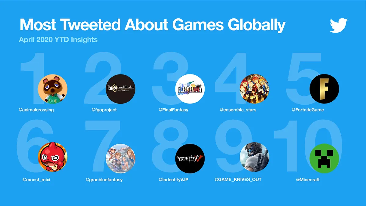 Twitter Gaming COVID-19
