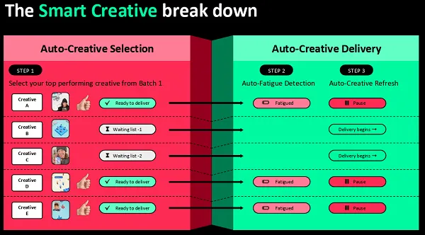 TikTok creative guide