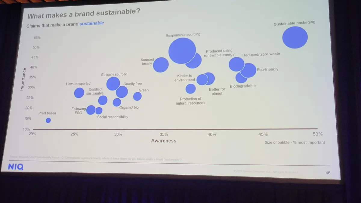 A large screen at an event shows a bubble graph of words that consumers believe makes a brand sustainable.