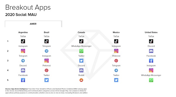 App Annie State of Mobile Report 2021