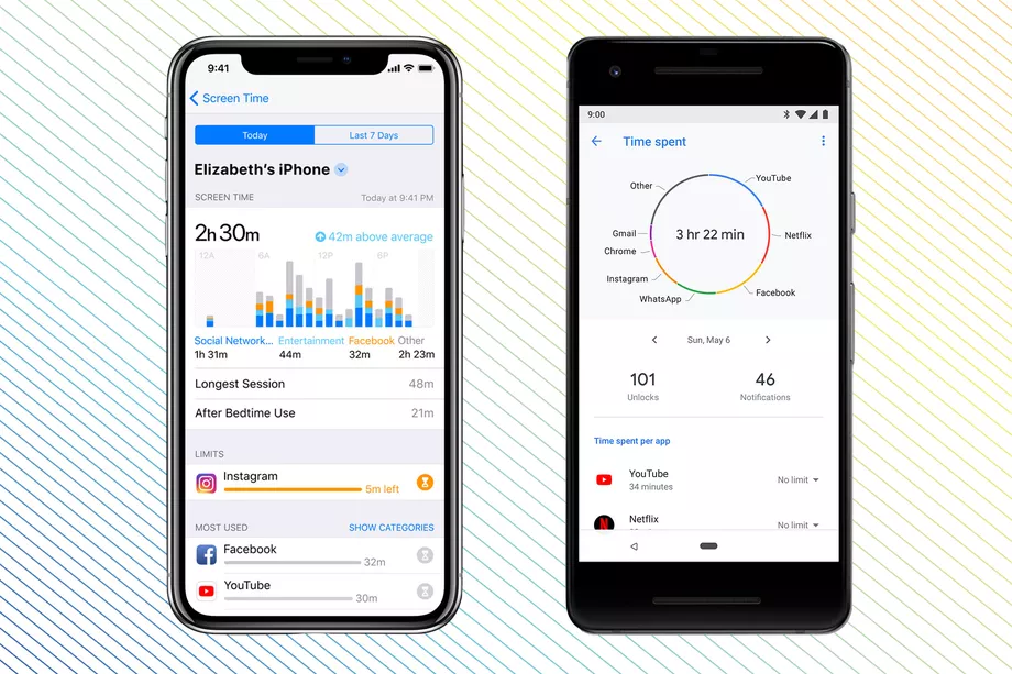 Usage dashboards in iOS and Android