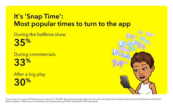 Snapchat Super Bowl research