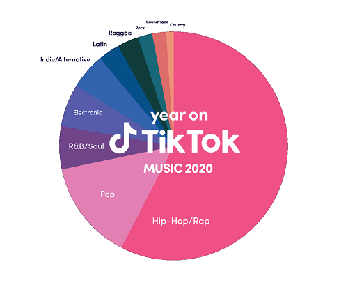 TikTok music