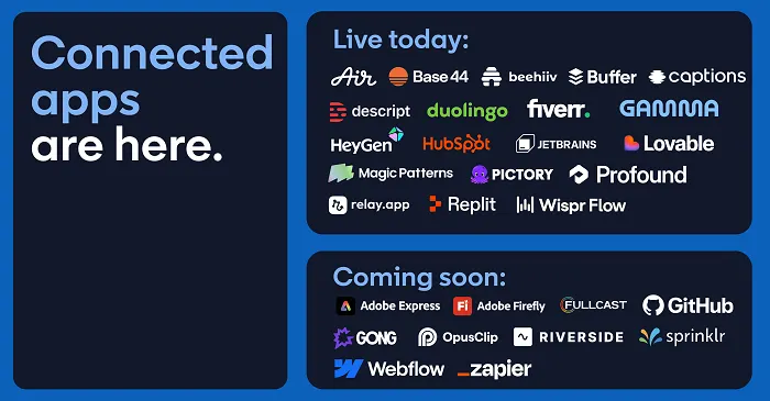 LinkedIn Connected Apps