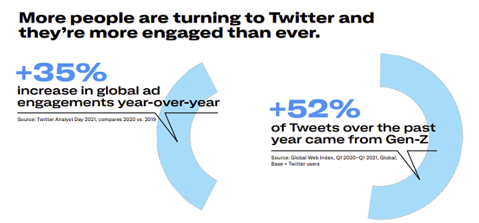 Twitter Agency Playbook