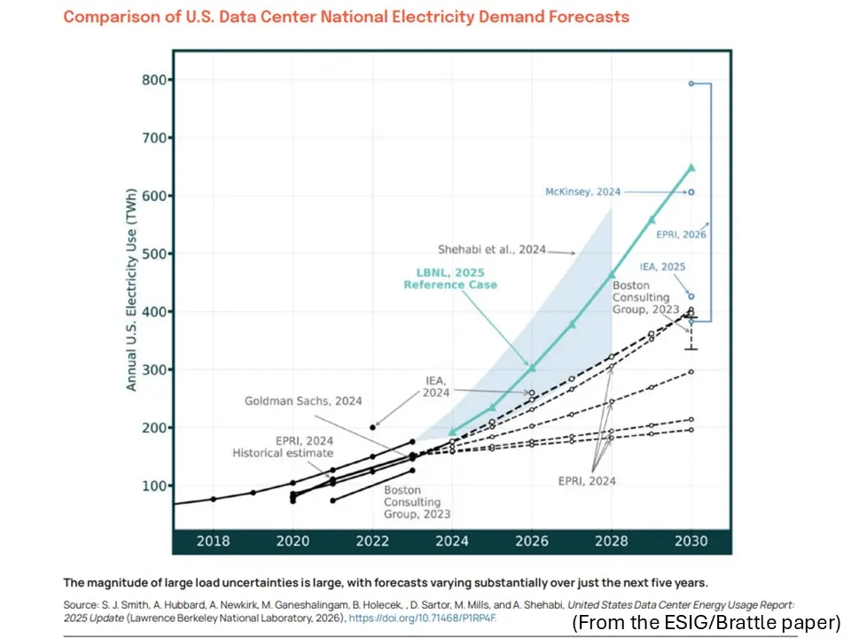 data center growth