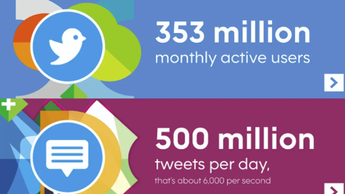 Twitter usage stats