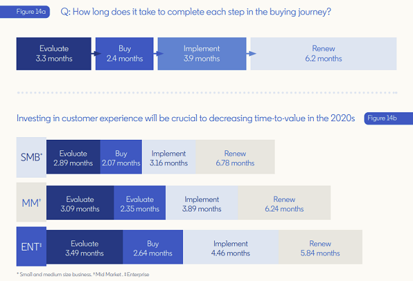 LinkedIn tech decision-maker study