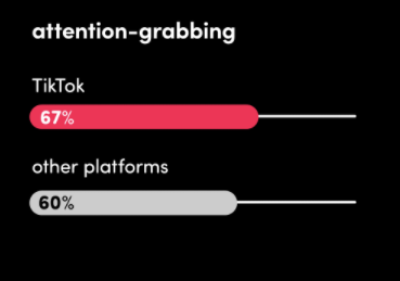 TikTok Kantar report